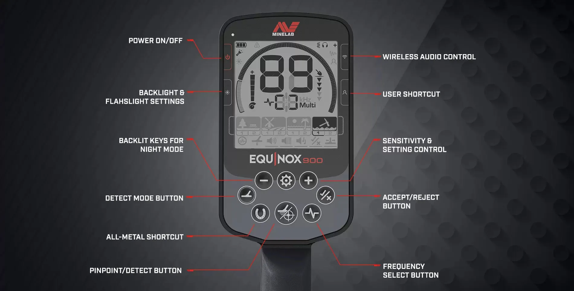 Minelab Equinox 900 Bundle with Pro-Find 40 EQX 15" Coil, Free Gear